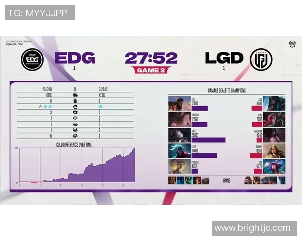 城市赛点评：EDG的战术表现_1